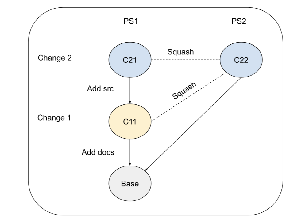 user review ui side by side diff squash